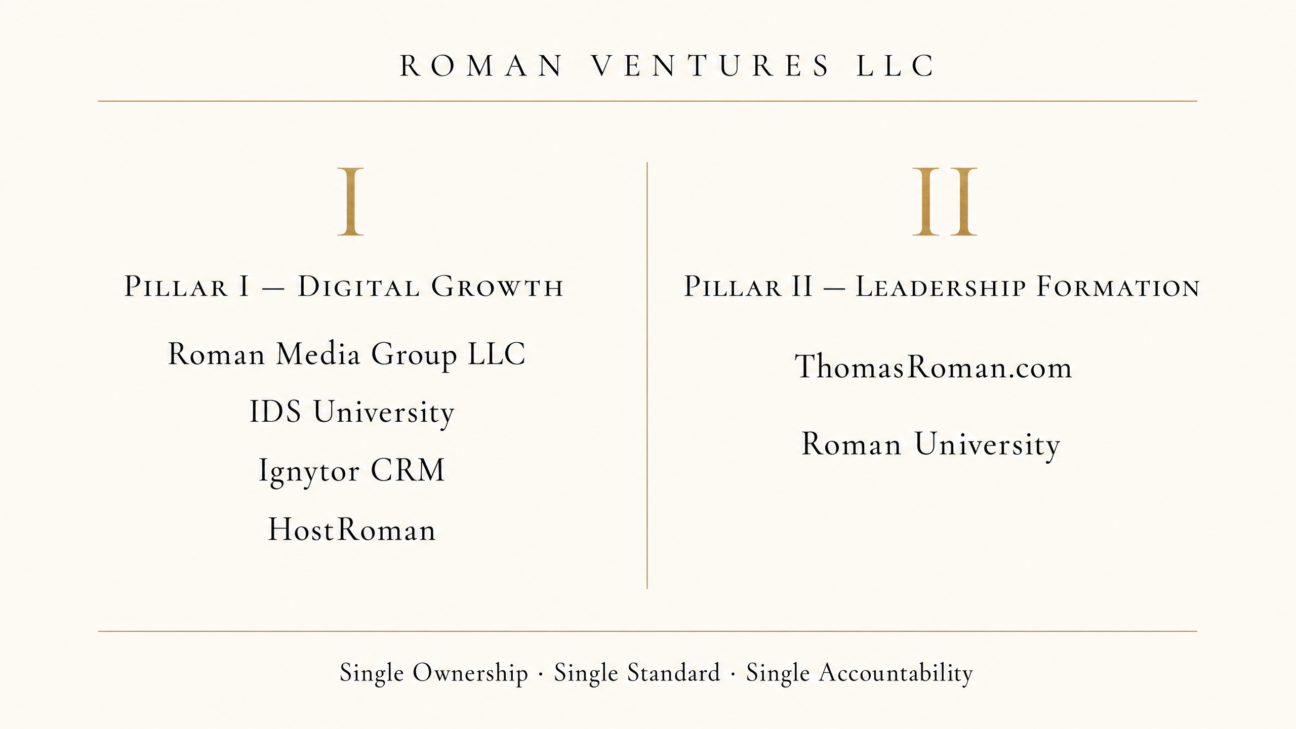 Roman Ventures Architecture Diagram — Two Pillars